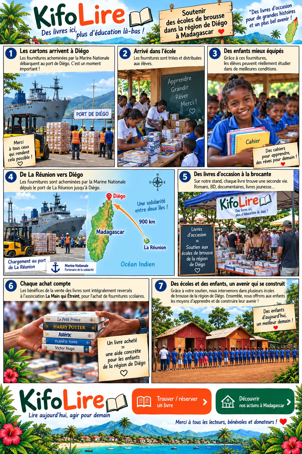 KifoLire : des livres d'occasion vendus à La Réunion permettent d'acheter et d'acheminer des fournitures scolaires vers des écoles de brousse dans la région de Diégo à Madagascar.
